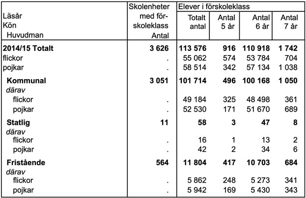 provpass 1 - dtk tabell - högskoleprov