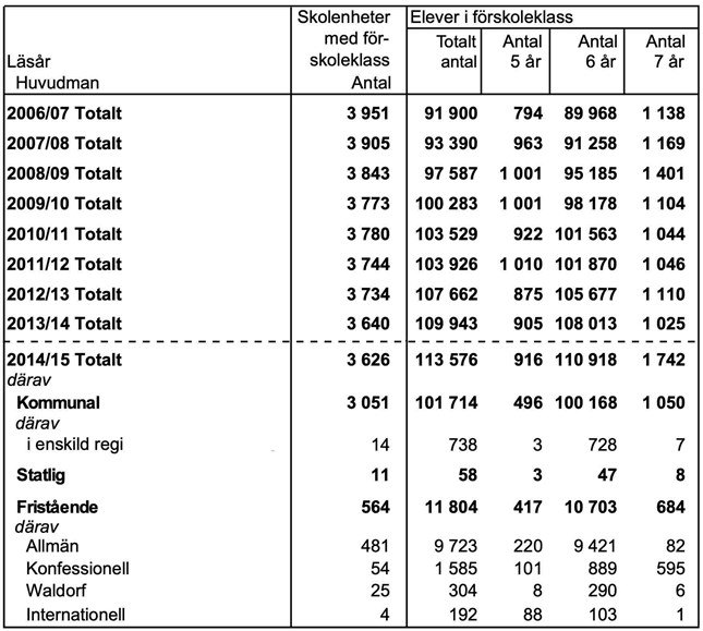 provpass 1 - dtk tabell - högskoleprov