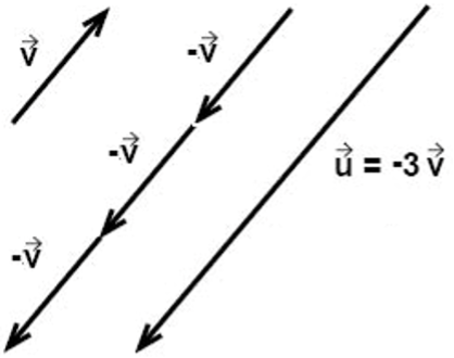 Räkna Med Vektorer (Matte 1, Geometri) – Matteboken