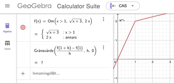 GeoGebra funktioner Om och gränsvärde 2