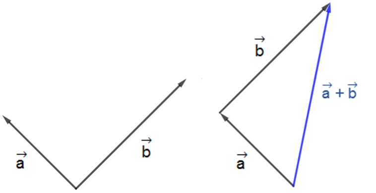 Räkna Med Vektorer (Matte 1, Geometri) – Matteboken